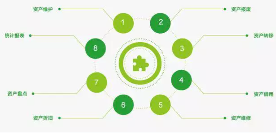 RFID固定資產生產周期管理系統